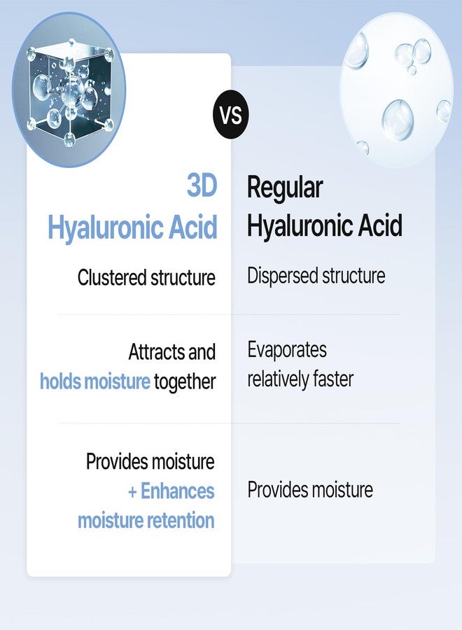 Meditherapy Hyaluronic Acid Serum XXL 150ml (5.07 fl.oz.) – Ultra Hydrating 333Serum for Glowing Skin, Face Moisturizer, Non-Sticky, Anti-Aging & Wrinkle Care, Korean Skin Care - Image 4